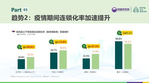 酒店赋能的黄金时代，艺龙酒管凭什么抢到更大的存量市场蛋糕？——以西双版纳为例